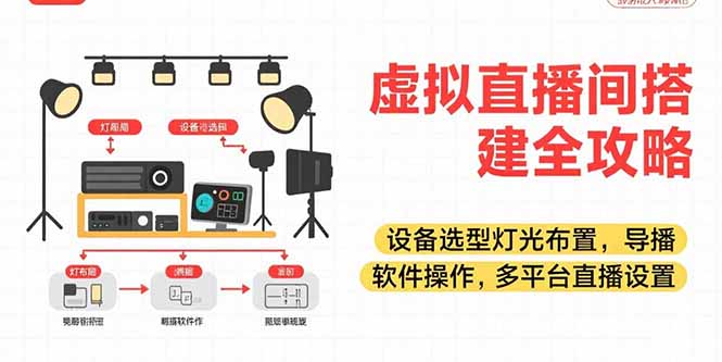 虚拟直播间搭建全攻略，设备选型灯光布置，导播软件操作，多平台直播设置-米秀网