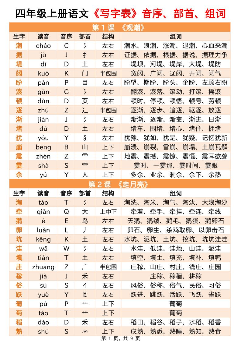 四上语文写字表音序部首组词小贴贴（9页）-米秀网