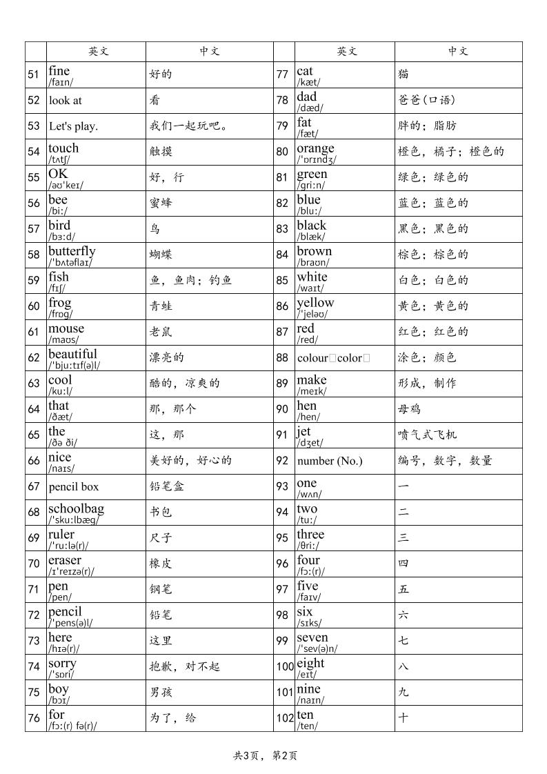 2025秋三上英语科普版单词表插图1
