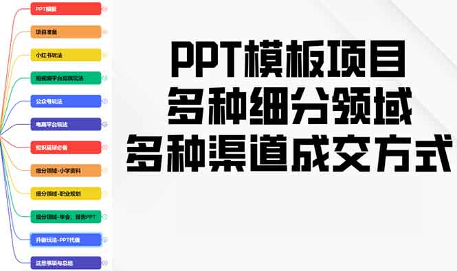 PPT模板项目，多种细分领域，多种渠道成交方式，实操教学-米秀网