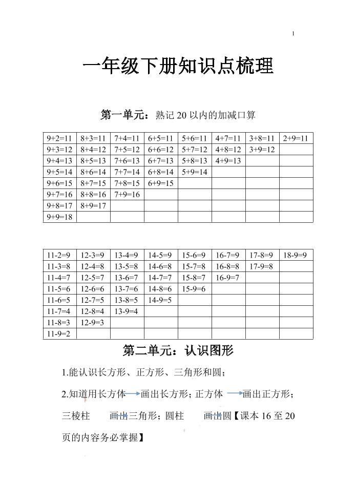 一下苏教版数学知识点和梳理-米秀网