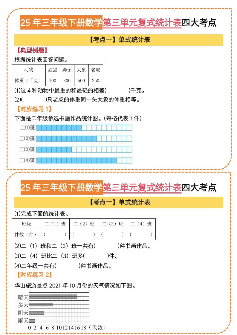 25三下数学第三单元复式统计表四大考点（人教版8页）-米秀网
