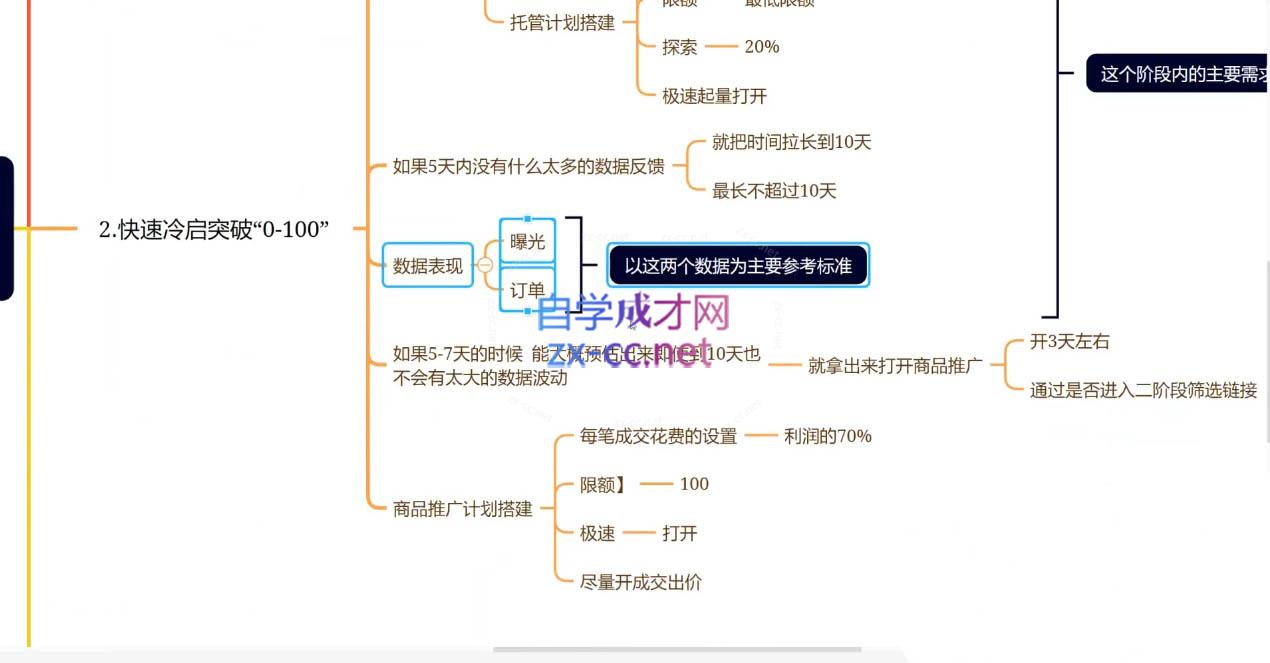 老陶电商·拼多多+抖音小店无货源开店(更新5月)插图1