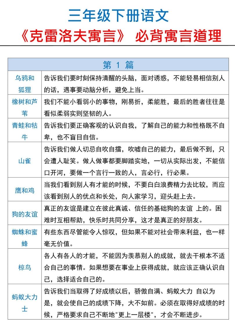 三下语文【克雷洛夫寓言】必备寓言道理-米秀网