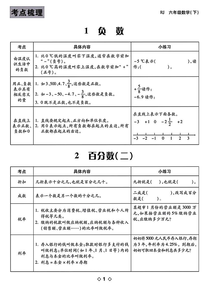 六年级下数学知识点梳理-米秀网