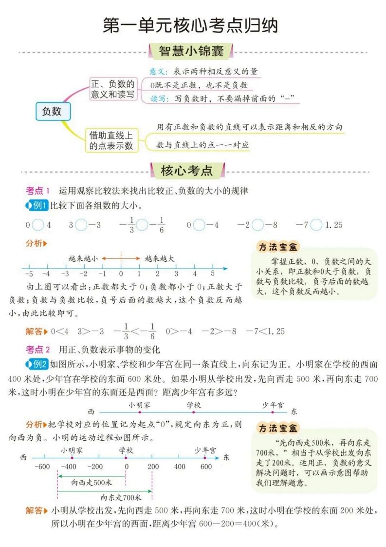 六下数学核心考点归纳-米秀网