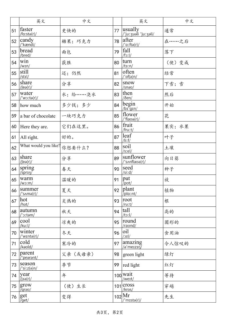 2025秋四上英语沪教牛津版单词表插图1