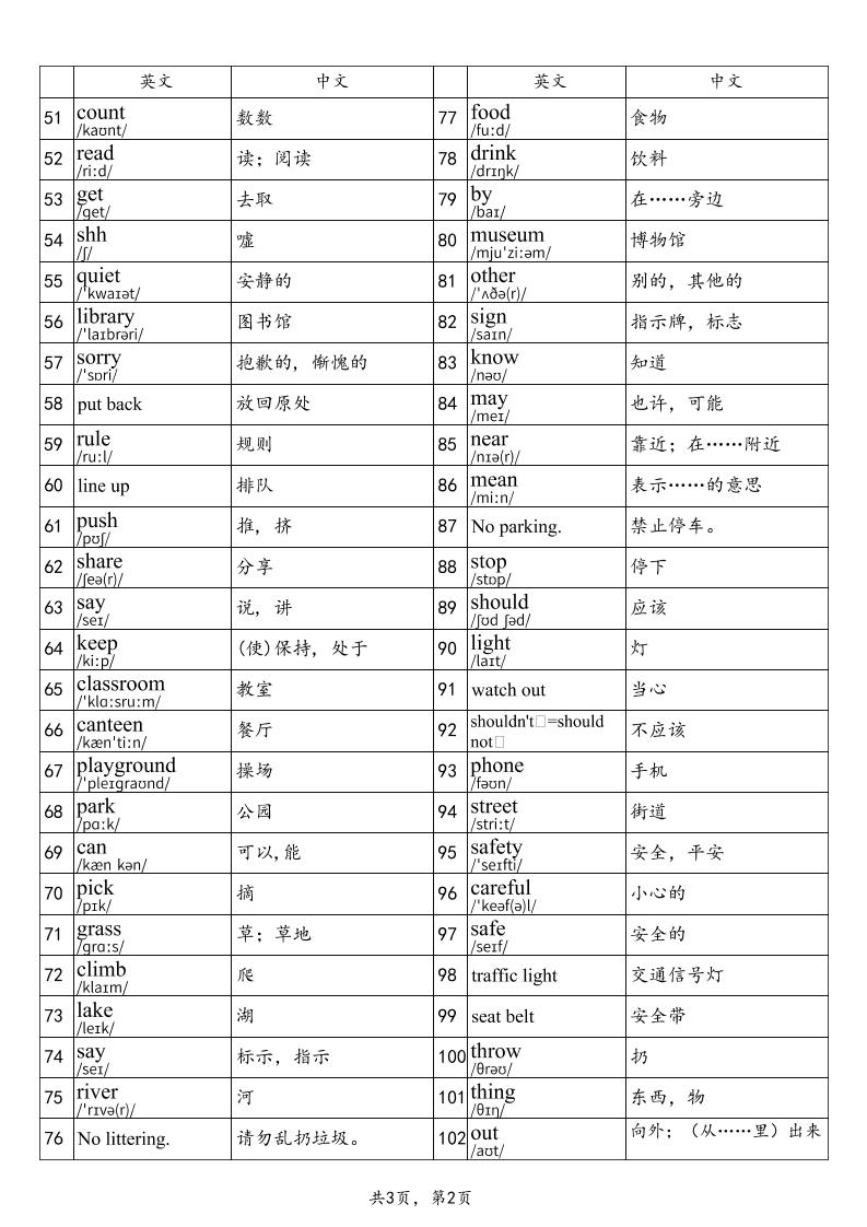2025秋四上英语湘鲁版单词表插图1