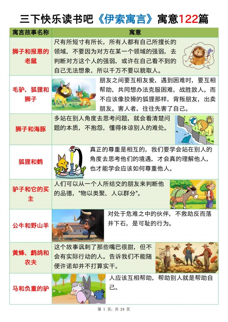 三下语文《伊索寓言》《克雷洛夫寓言》《中国古代寓言》24页-米秀网